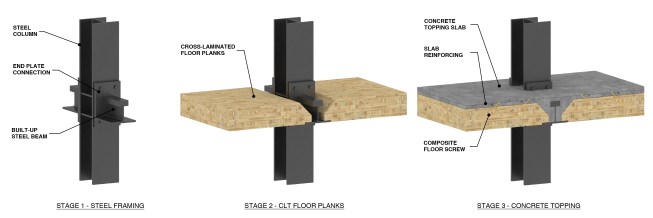 Floor to column and beam connection