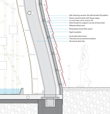 Studio Libeskind Milan 2015 Expo Detail