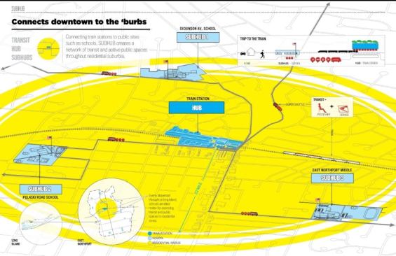 SUBHUB Transit System, designed by the team of DUB Studios (Michael Piper, Frank Ruchala, Natalya Kashper, Gabriel Sandoval, and Jeff Geiringer). 
Juror Statement: "Proposes a feeder transit system, intriguingly anchored at public school sites, both reducing commuter car storage in downtowns and providing enhanced civic hubs in surrounding neighborhoods."