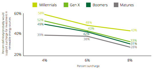 image via Deloitte