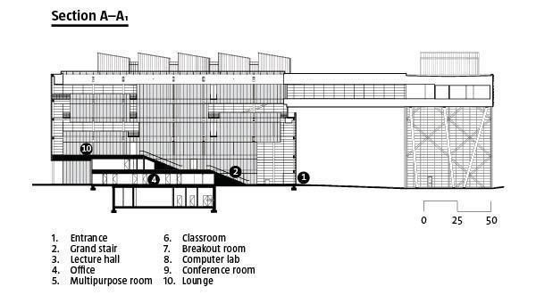 North-South section.
