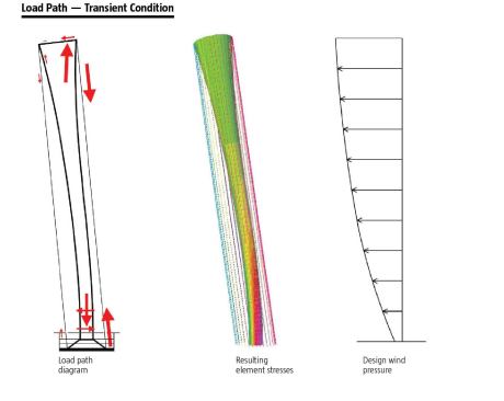 Twenty-four tension cables connect the top of the tower to the ground to provide stabilization in the face of high winds that could stress the tall, thin structure.