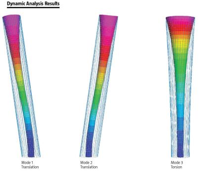 Analysis of movement during a dynamic event such as an earthquake.