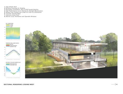 Sectional rendering looking west