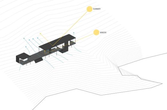 Passive-cooling diagram
