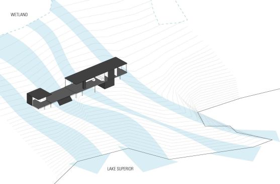 Diagram of water flow on the site