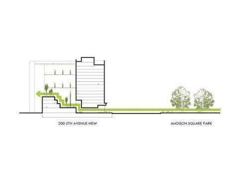 Section diagram after the upgrade
