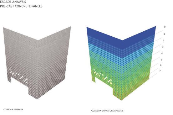 Façade analysis diagram