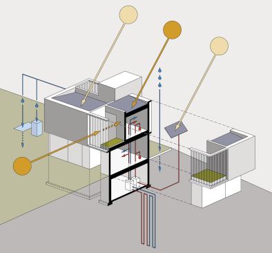 Sustainable systems diagram