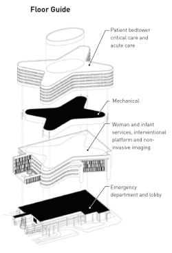 The new tower at Rush University Medical Center stacks its services to culminate in the butterfly-shaped patient bedtower.