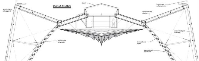 OCULUS SECTION

Acoustical panels are capped on the exterior by an articulated glass roof, hidden from ground view by stainless steel extensions on the perimeter.