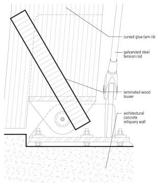 INSIDE DETAIL

Glass is installed in a framework of vertical wooden members that form the canted and curving exterior wall. These wooden posts are secured to the interior wooden frame by a series of very thin steel cables and supports.
