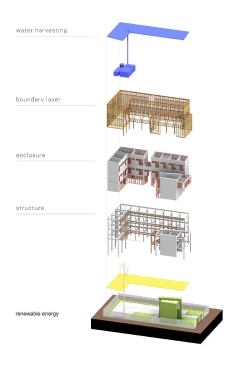 Sustainable building systems