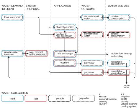 Theoretical Wastewater and Heat-Exchange Networks
