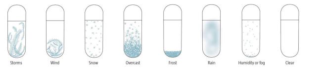 The crystalline patterns of stormglass differ based on the weather conditions.