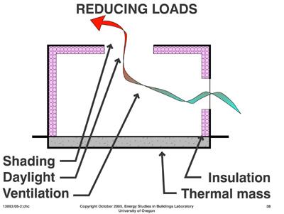 Mount Angel classroom prototype
