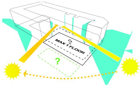Daylight moves from south to west across the site, where zoning regulations required a one-story structure.