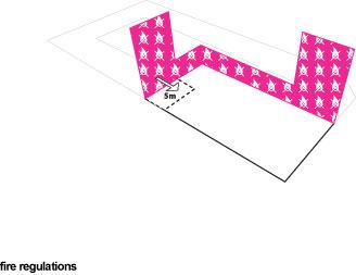 The architects referred to an extensive series of diagrams they created in preparation for making design decisions. Diagram: Fire regulations required a five-meter setback from adjacent buildings.
