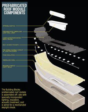 Exploded axonometric of Building Blocks' prefabricated roof module