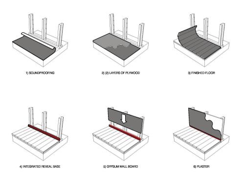 Installation sequence for the integrated reveal base