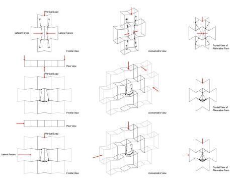 The block geometry allows individual blocks to interlock and transfer loads to a structural support.