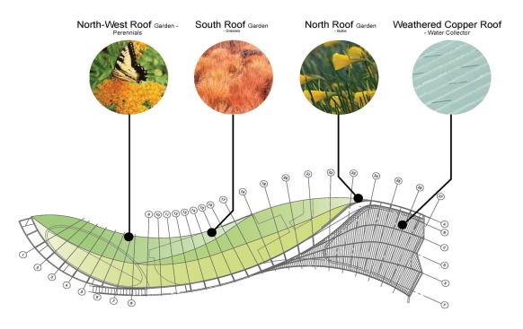 Diagram of roof plane.