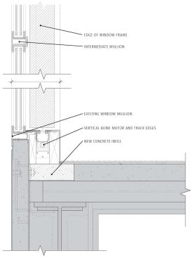 CURTAIN WALL SECTION

Originally, the architects planned to retrofit the curtain wall system to include double glazing for performance reasons, but concerns from the landmarks commission led to the development of a series of motorized shades (seen here in section) to increase the thermal performance of the single-glazed façade.