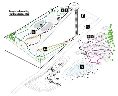 Amagerforbraending Plant, landscape plan