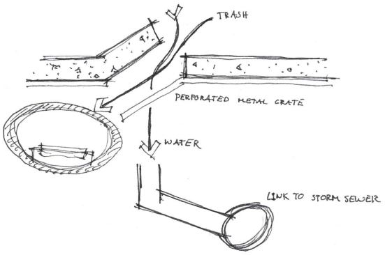 MOVEMENT OF WASTE

To ensure that the tunnels aren't overcome by storm water, a perforated metal grate sits near each opening, allowing water to run off through a link to the existing storm sewer system.