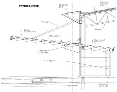 A large overhang protects travelers from the elements, while clerestories admit light into the interior.