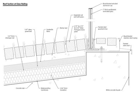 Roof Section at Glass Railing