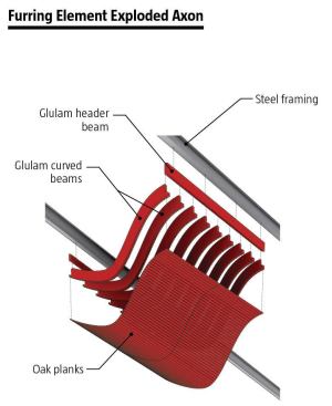 Exploded axon of a furring and façade element