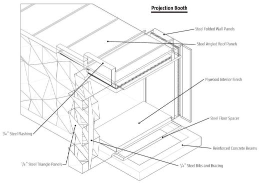 A two-story structure at the front of the site serves as a point of entry and a combined services center for the drive-in; it houses a ticket and concession stand on the first story and a projection room on the second.