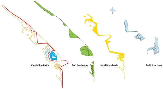 The waterfront zone is made up of four elements: circulation, landscape, boardwalks, and buildings. These different components are layered onto the site to create a dense urban waterfront that connects with the rest of the city.