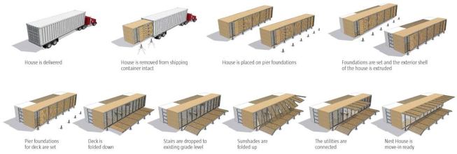 Once delivered to the site, the house is easily unfolded and extruded to form a complete unit. Materials for the foundation and furniture can be packaged inside for transport. Once the house is set up, it is semipermanent. The sunshades fold down and the deck folds up to form secure storm shutters in the case of a repeat natural disaster.