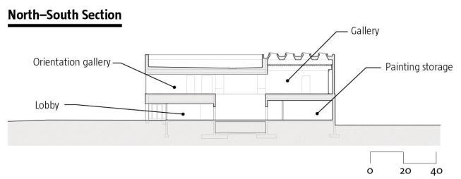 North-South Section