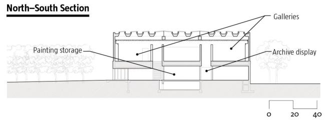 North-South Section