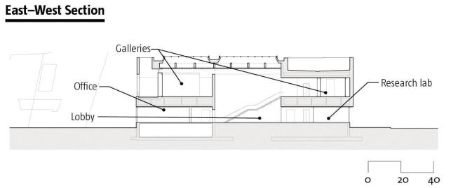 East-West Section