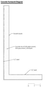 Concrete Formwork Diagram