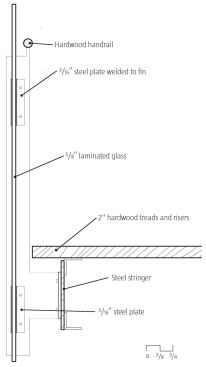 Handrail Section