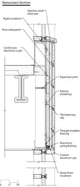 Rainscreen section, Meditech Building, Payette