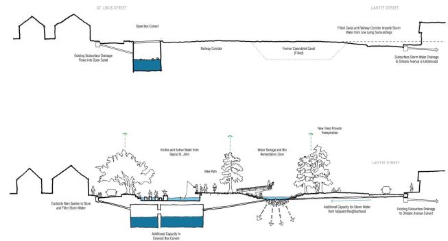 Existing Lafitte Corridor section (top); proposed solution (bottom).