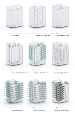 Mass evolution.
