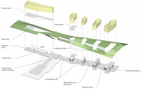 A diagram explains the relationship between the new gallery spaces, and how the project as a whole occupies the site.