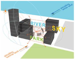 A 3-D view analysis of an urban site. Primary view corridors are mapped along with overshadowing buildings, prevailing winds, and the annual sun path, allowing evaluation of the viewshed in context of other considerations present.