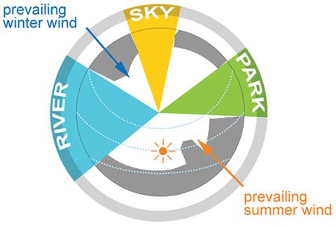 A 2-D view analysis of the same site, however, equidistant projection is used to map onto a flat plane to simplify its reading.