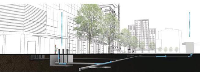 Waste management strategies include this system, which starts from the left with a waste collection location. Waste then passes through an underground vacuum collector to a central waste management area.