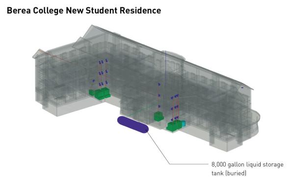 The proposed composting toilet system at Berea College new student residence was ultimately not approved by code officials.
