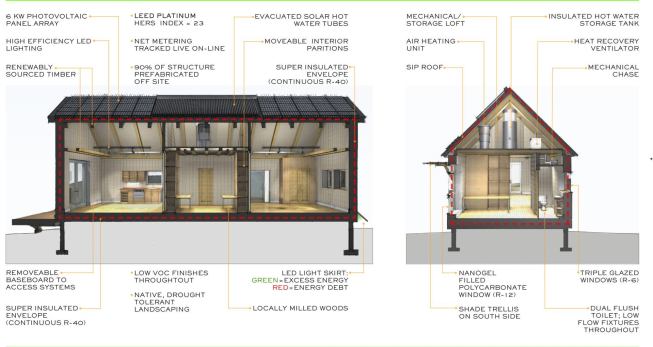 BrightBuilt Barn section diagram