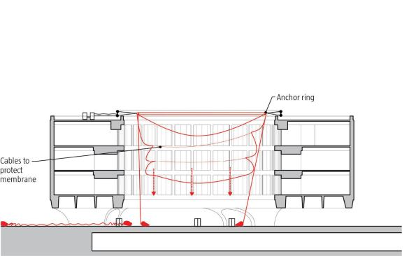 Inflation diagram, step 2: unfurl membrane and attach guide cables.